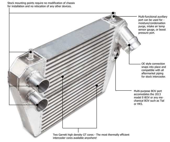 2013 Ford F150 Ecoboost Intercooler